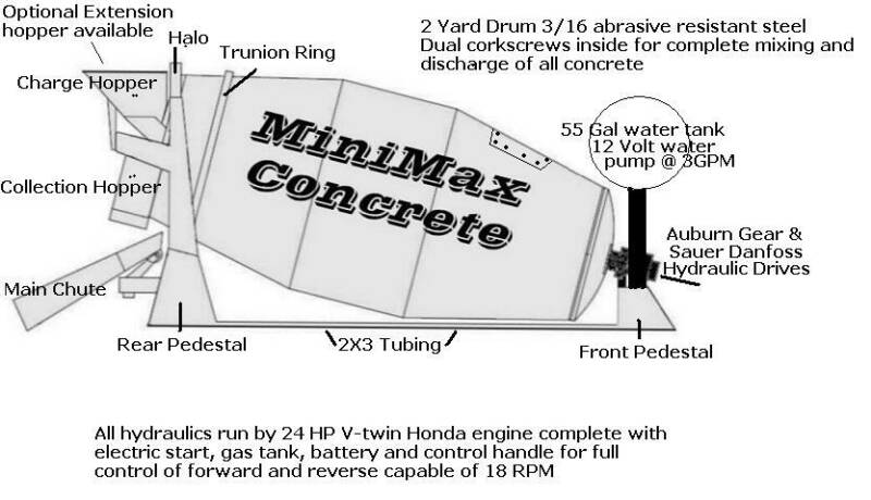 mini concrete mixer truck